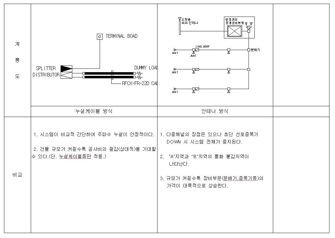 건설온라인 전기 적산